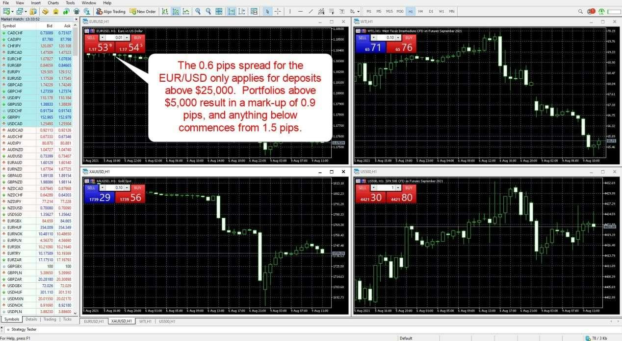LegacyFX MT5 Trading Platform